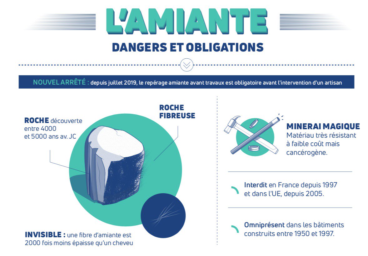 amiante avant travaux Brignoles